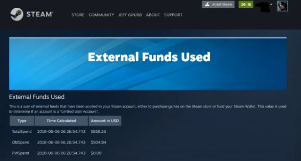 External Funds Used in a Gaming Laptop
