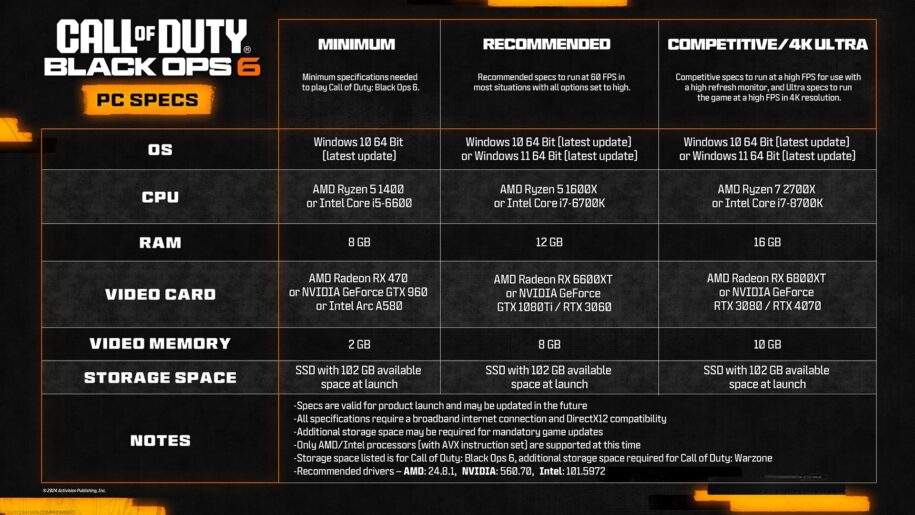 Chart showing the PC system requirements for Call of Duty: Black Ops 6
