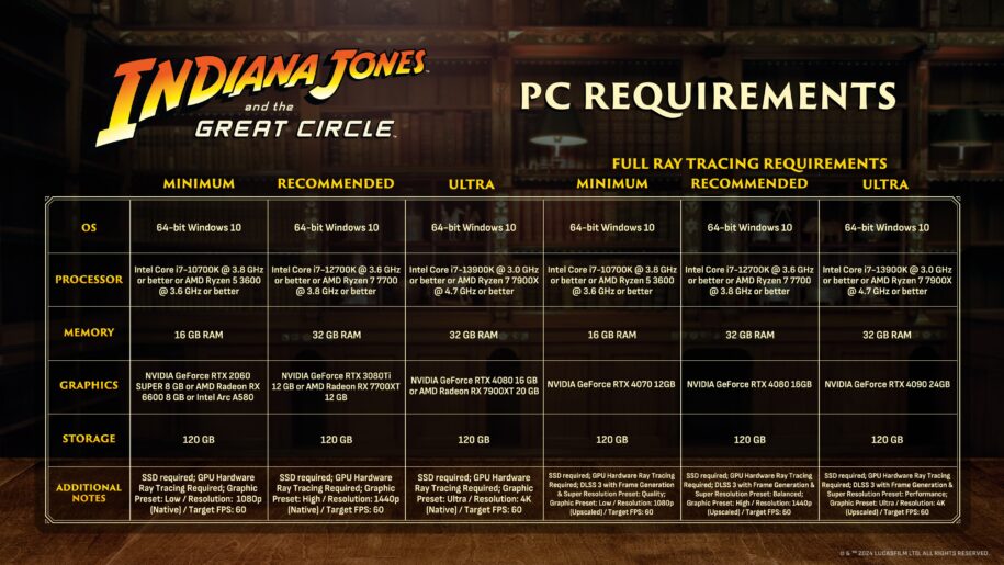 Chart showing the PC requirements for the game "Indiana Jones and the Great Circle". CyberPowerPC best gaming pcs for Indiana Jones and the Great Circle