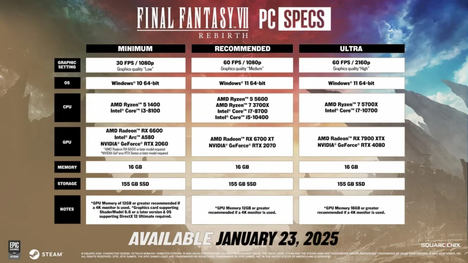 Chart that shows the PC requirements for Final Fantasy VII: Rebirth