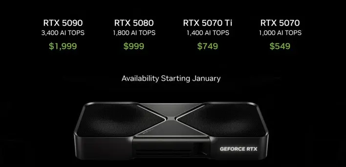 RTX 50 Series Prices - Available in January