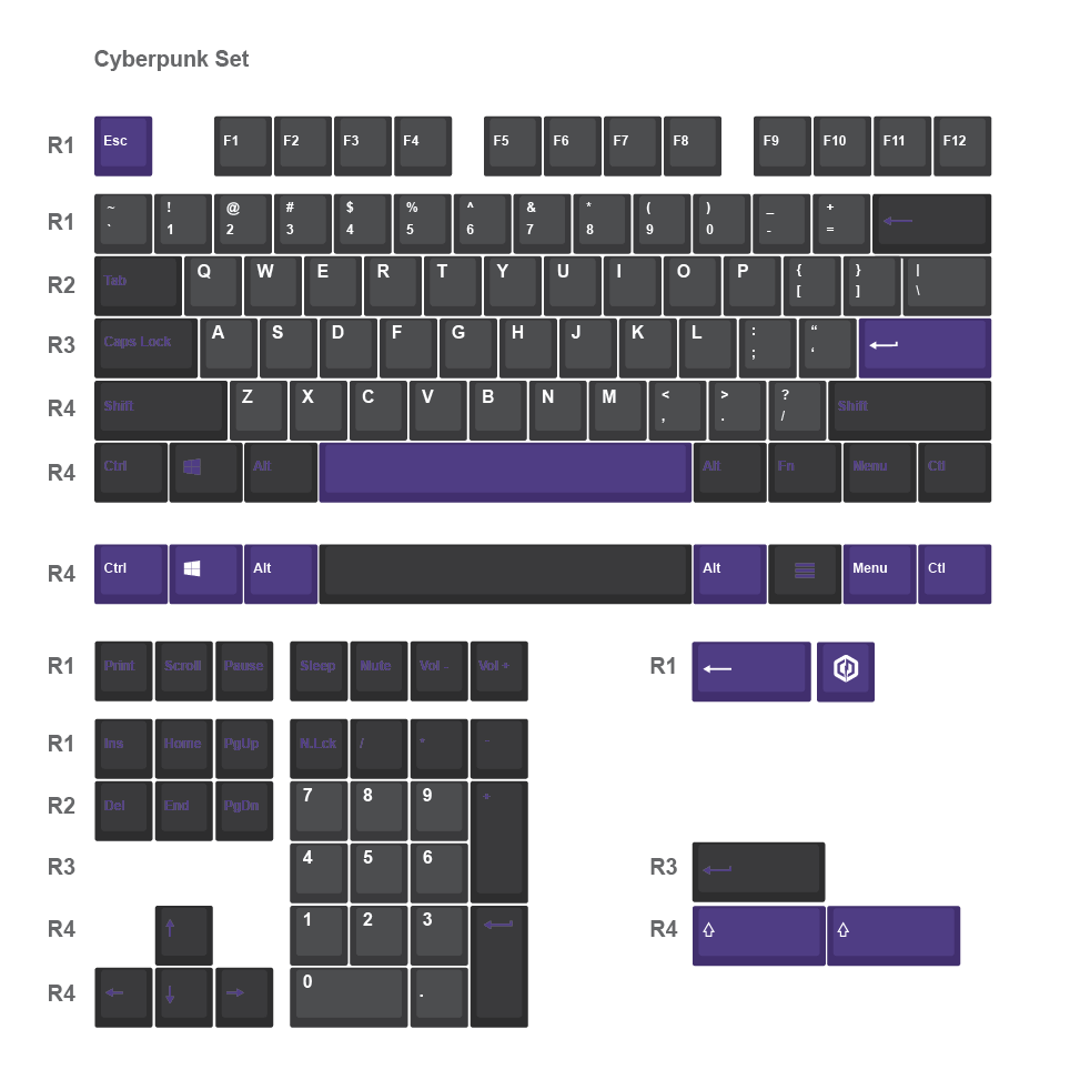 CyberPowerPC Full 121 Key Dye Sub Keycap Set - Cyberpunk (Keyboard not included)